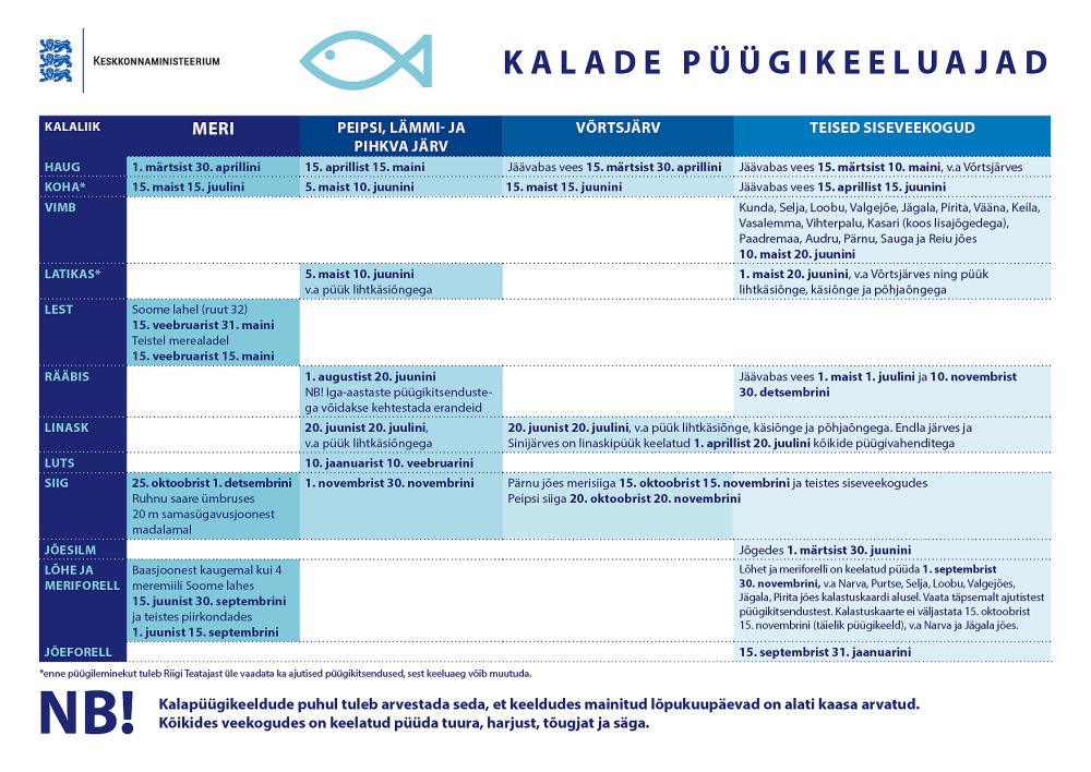 2016. aasta püügipiirangute prinditava tabeli PDF variant
