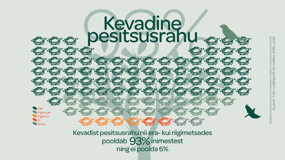 Kevadine pesitsusrahu