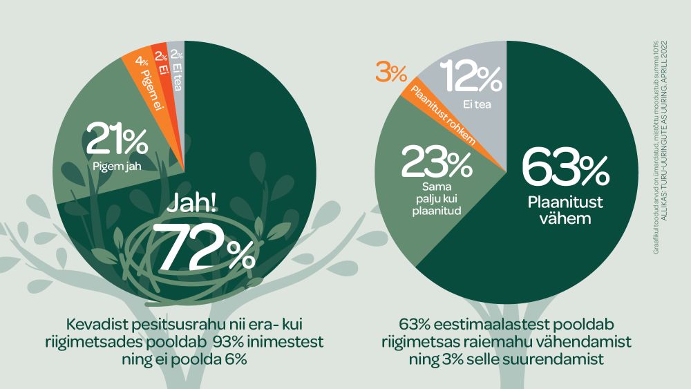Kevadise pesitsusrahu kehtestamine riigi- ja erametsas