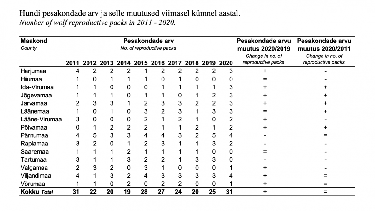 tabel huntide küttimise kohta
