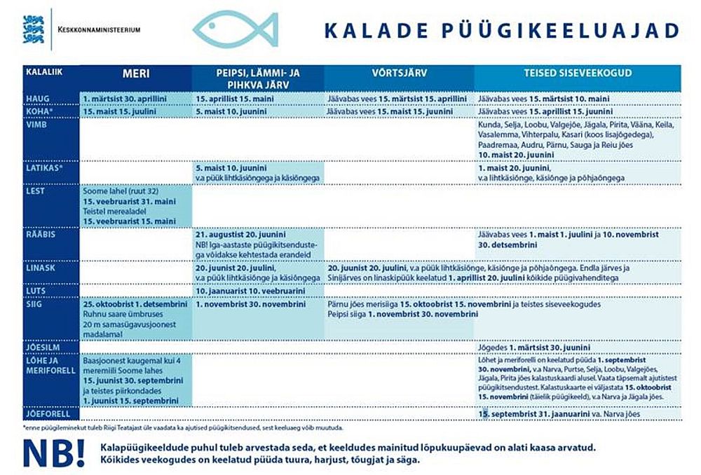 Püügipiirangud 