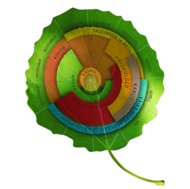 Nature Calendar
