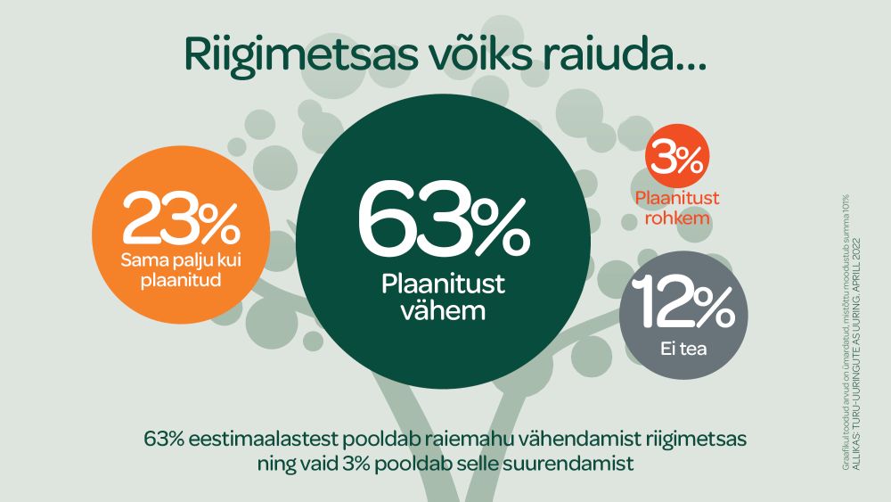 Raiemaht riigimetsas