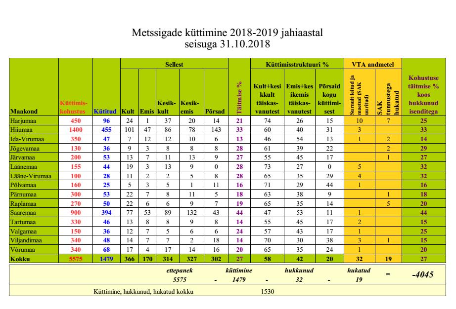 Metssigade küttimine