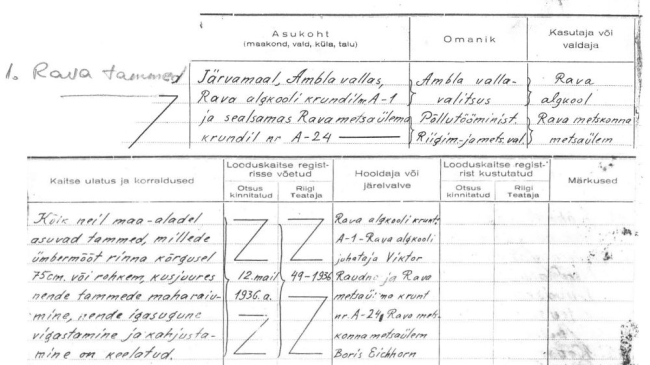 Kui registrit alustati, oli tegemist ühe paksu paberkaustaga, tänapäeval on register digitaalne ja erinevate teenuste kaudu kättesaadav kõigile