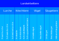 Landwirbeltiere klassisch.svg