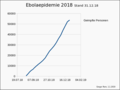 Ebola Geimpfte 311218.png