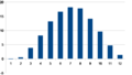 Temperaturdiagramm rathenow.png
