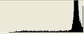 Au Clair de la Lune phrase histogram.jpg