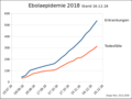 Ebola 201218 linear.png