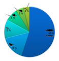 Vertebrates prop international.png