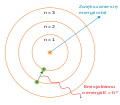 Bohr atom model Polish.svg