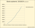 Ebola Geimpfte englisch.png