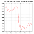 Lundi noir - FTSE 100 Index du 19 juillet 1987 au 19 janvier 1988.png
