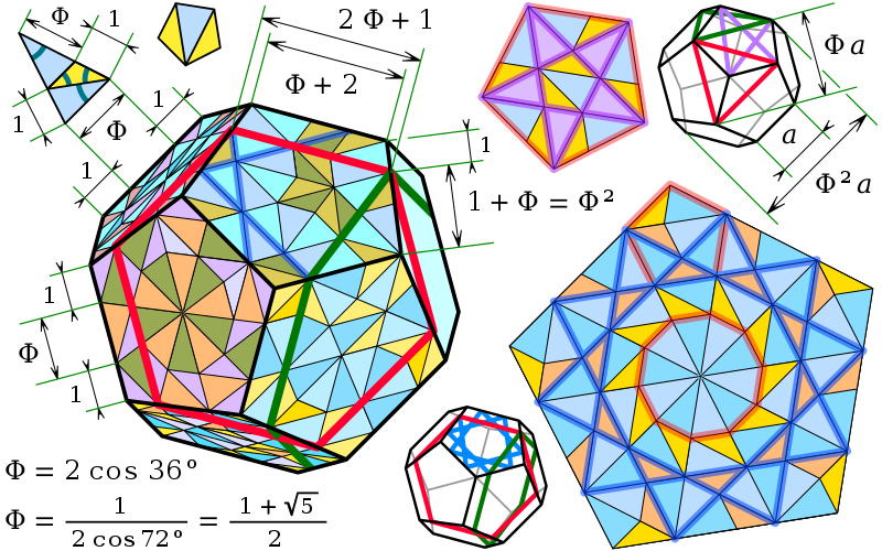 File:! Golden ratio and some regular polytopes.svg