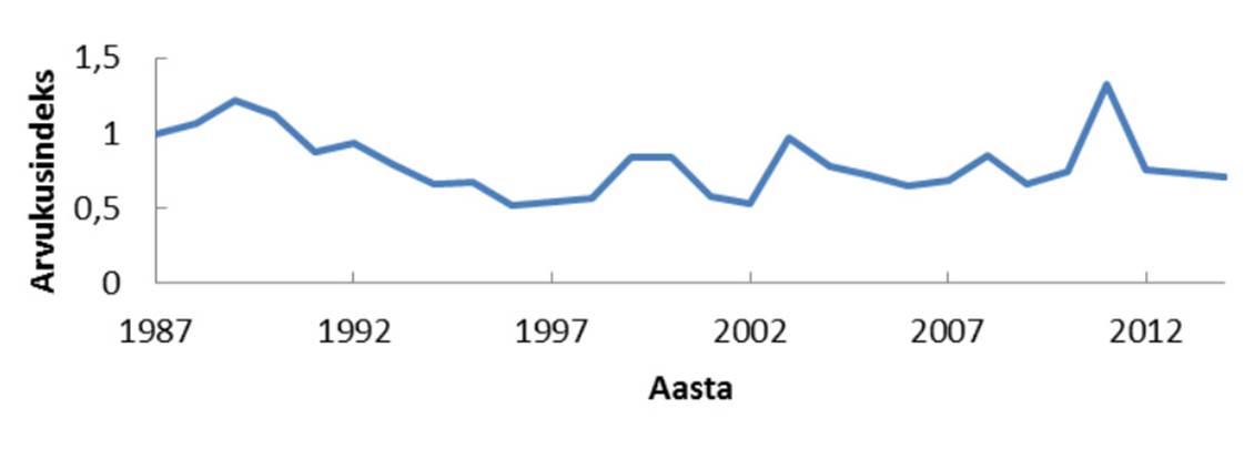 Index Of Tit.Jpg